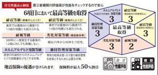 【その他】 | 南区当麻 2号棟 6期 | 住宅性能評価書対応　耐震　耐風　劣化対策　維持管理対策　ホルムアルデヒド対策