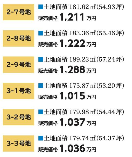 富士宮市大中里の売地|価格