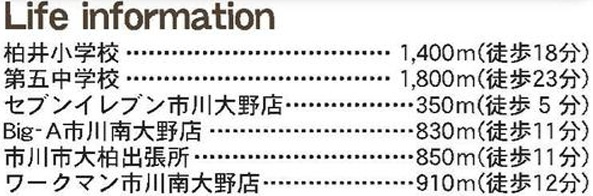 【周辺】 | 市川市奉免町