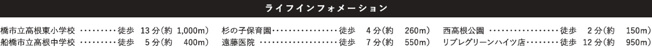 【周辺】 | 船橋市新高根４丁目１０期