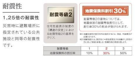 カーサ牛田本町のその他|その他（イメージ）