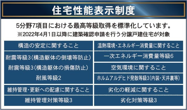 新築戸建・建売　福島市松川町木曽内裡　CRADLE GARDEN　全4棟のその他