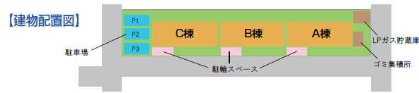 ふじみ野市苗間の一棟アパートのその他