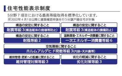 【その他】 | 新築一戸建て「南足柄市福泉第4」