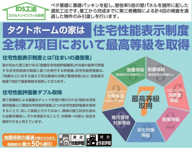 新築戸建・建売　郡山市菜根3丁目　GRAFARE　全1棟のその他|住宅性能表示制度で7項目において一番上の等級を取得！安全性が高い物件になります！