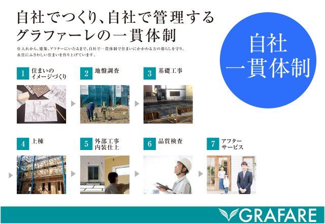 【その他】 | 綾瀬市小園　建築条件付売地　全7区画