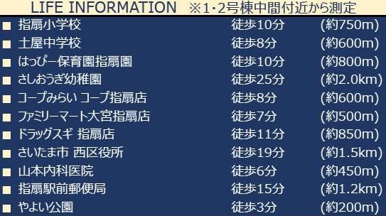 【周辺】 | さいたま市西区指扇15期
