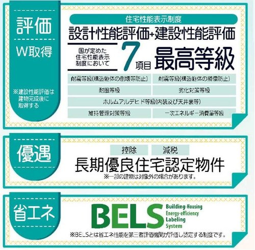 【横浜市旭区市沢町885-41全2棟新築戸建て】★仲介手数料無料★（市沢小学校・左近山中学校）の構造・工法・仕様