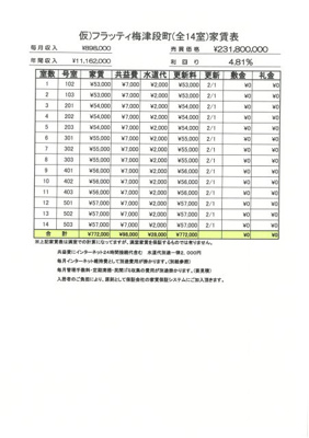 【地図】 | 仮）フラッティ梅津段町