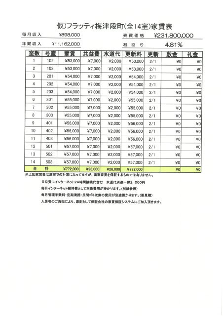 仮）フラッティ梅津段町の地図