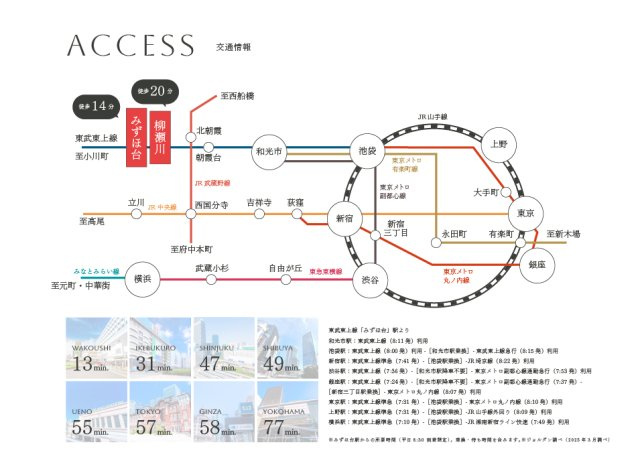 【その他】 | トラストステージ　富士見市水子東台19期 全6区画 | 【アクセス】
池袋駅へダイレクトにアクセス可能。
東京メトロ有楽町線・副都心線への直通電車も利用できます。