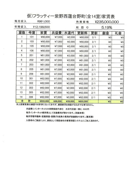 仮）フラッティ紫野西蓮台野町（全14室）のその他