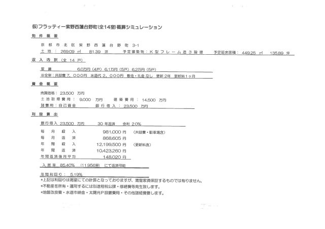 仮）フラッティ紫野西蓮台野町（全14室）のその他
