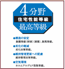 【その他】 | 八尾市堤町2丁目　新築戸建