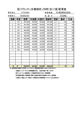 【地図】 | 仮)フラッティ太秦御所ノ内町(全11室）