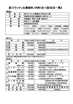【地図】 | 仮)フラッティ太秦御所ノ内町(全11室）