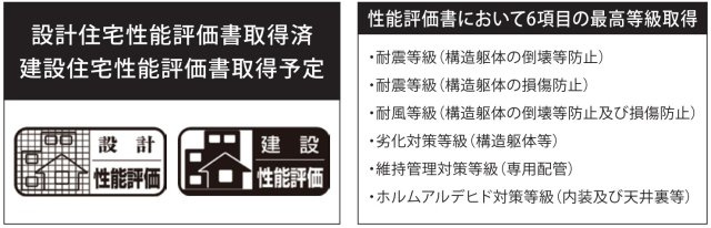 横浜市戸塚区矢部町　新築戸建【仲介手数料無料】カースペース2台