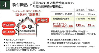 【構造・工法・仕様】 | GRAN　FELIDIA川口市八幡木 | 高い断熱性で冬は暖かく、夏は涼しい快適な室内環境を実現。温度差が少ないため、ヒートショックの予防にもつながります。