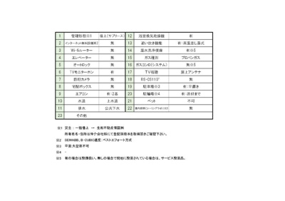  | グランドアマレーⅥ番館