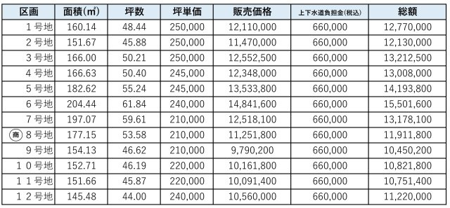 総社市中原12区画のその他|価格表