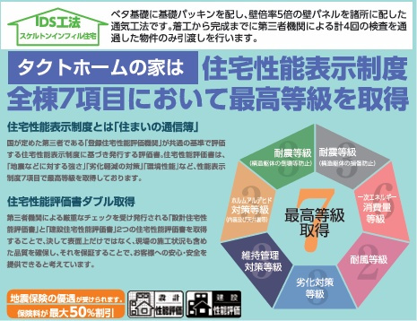 郡山市菜根３丁目　　　１号棟　　　桜小学校、郡山第３中学区のその他|性能