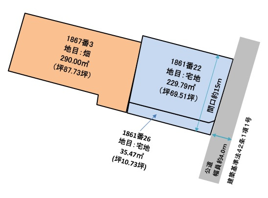 米子市上福原6丁目売地の土地図|1867番3に関して、
農地法5条届出を要します。