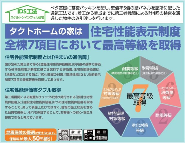 福島市八島田字台畑【地震に強いオール電化】野田小・野田中のその他