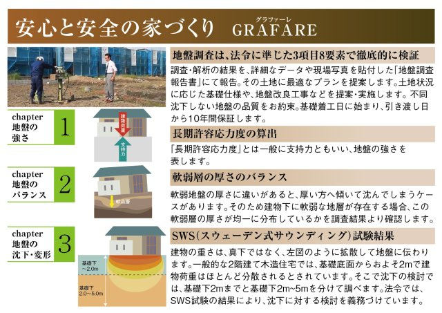 グラファーレ　一宮市大和町氏永　全3区画分譲のその他|不同沈下しない地盤の品質をお約束。基礎着工日に始まり引渡日から10年間保証します。