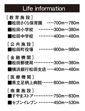 【周辺】 | 松田町松田惣領　「新松田駅」駅歩6分