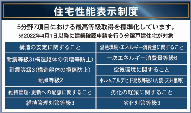 郡山市富田町大徳南第19　　　4号棟　　小山田小学校、大槻中学区のその他|性能