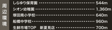【周辺】 | グラファーレ船橋市北本町２丁目２期