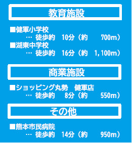 仲介手数料不要　よかタウンBloom東区健軍3丁目2期【健軍小・湖東中】の周辺
