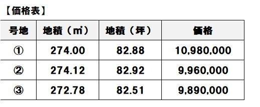 【土地図】 | 厚南北一丁目分譲地