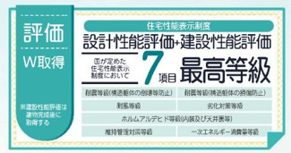 【その他】 | 中央区横山2丁目 2号棟 | 住宅性能評価書。（設計：建設）　耐震　耐風　劣化対策　ホルムアルデヒド発散　維持管理対策　一次エネルギー消費量