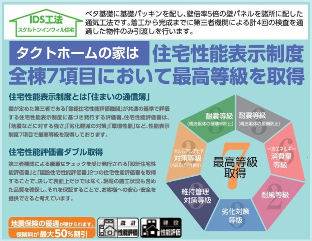 新築戸建・建売　郡山市富田町字大徳南　GRAFARE　全4棟のその他