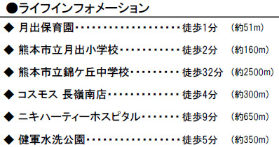 仲介手数料不要　ケイアイスター売地東区月出1期【月出小・錦ヶ丘中】の周辺
