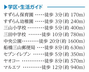 【周辺】 | 船橋市三山３丁目１６７番