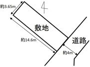 山科区椥辻西潰　売地の画像