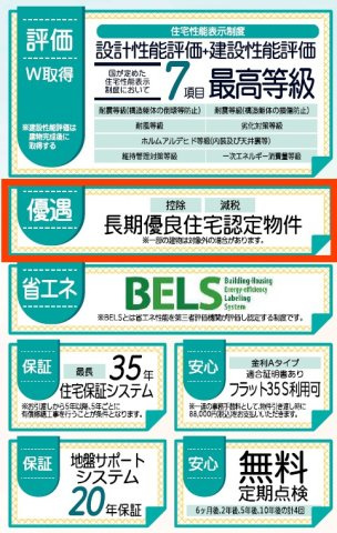 新築戸建　福島市北沢又下台第2　北沢又小・信陵中のその他