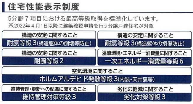【その他】 | 新築一戸建て「南足柄市関本第8」