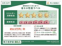 （シニア限定）Urban　Claire元住吉の省エネ性能ラベル