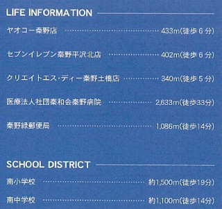 【周辺】 | 秦野市渋沢　新築戸建て残1棟　小田急線「渋沢駅」まで歩11分 