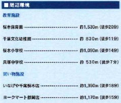 【周辺】 | 千葉市若葉区貝塚1丁目2期【現地販売物件】