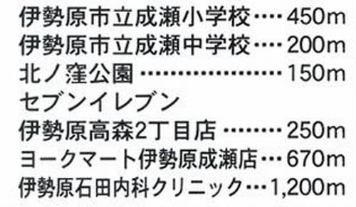 伊勢原市高森2丁目　土地（売地）建築条件なし　全5区画のその他|伊勢原市高森2丁目　土地（売地）建築条件なし　全5区画