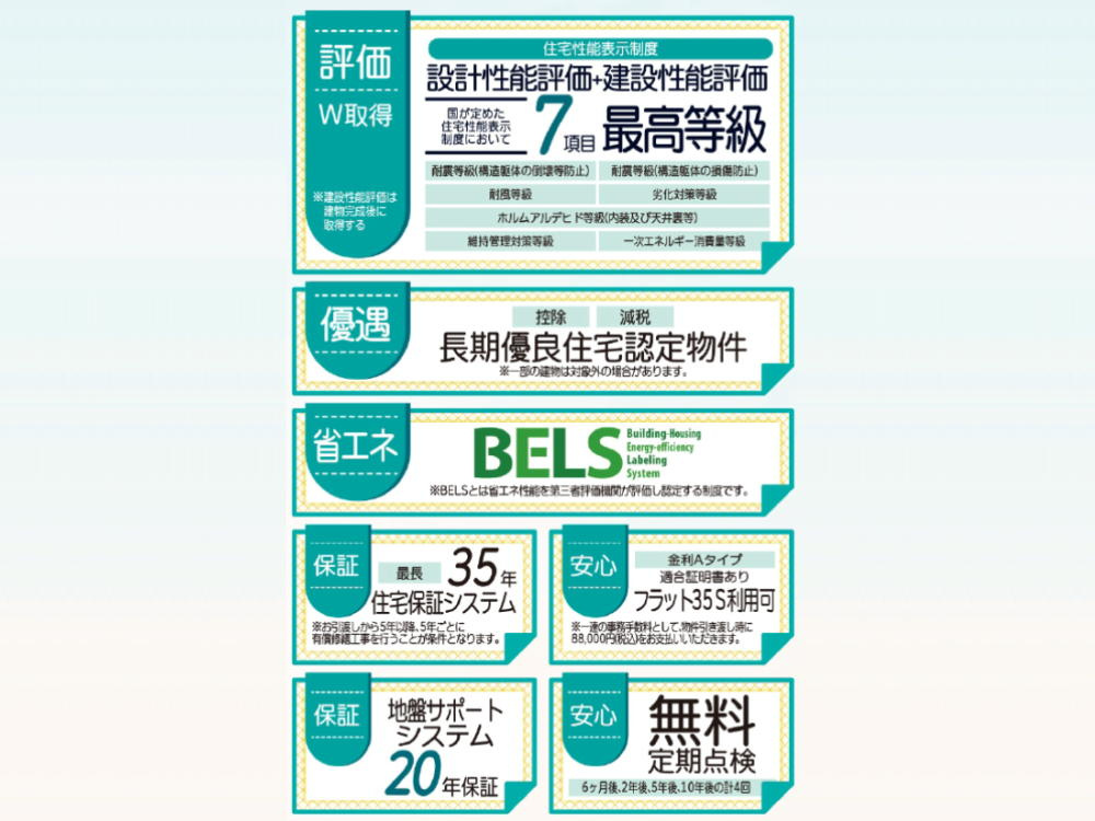 Livele Garden.S総社岡谷 新築分譲住宅 全3棟 2号棟のその他