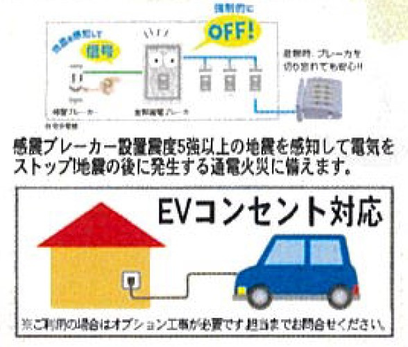 新築戸建・建売　邑楽町藤川第1　Cradle Garden　全4棟のその他