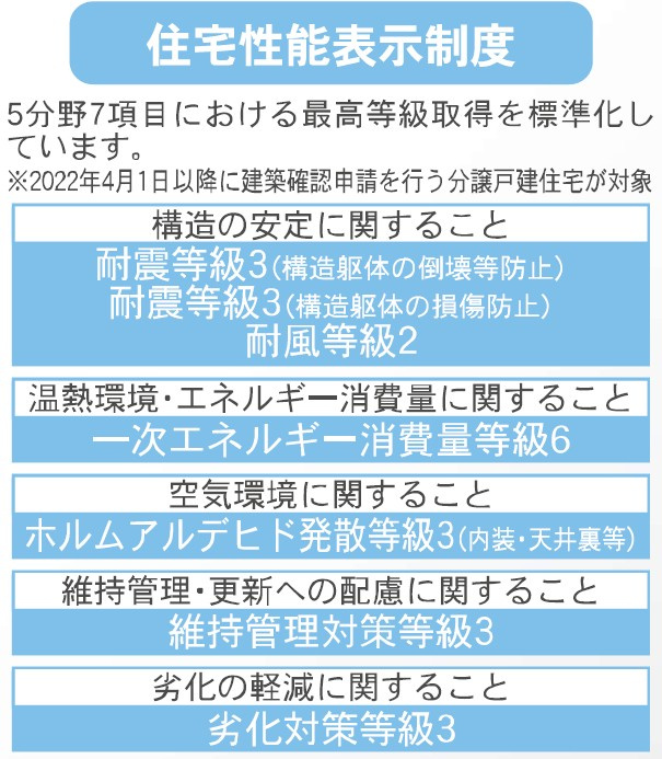 新築戸建・建売　桐生市相生町第16　Cradle Garden　全2棟のその他