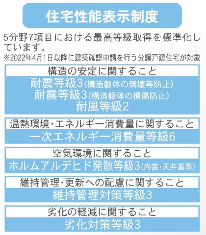 新築戸建・新築建売　神川町新里第4　Cradle Garden　全2棟のその他