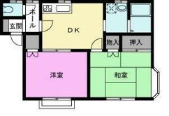 振り分けタイプの２ＤＫ