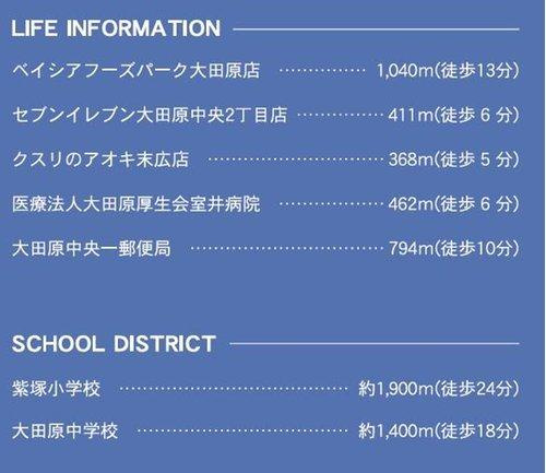 大田原市末広　第5　3号棟のその他|周辺環境